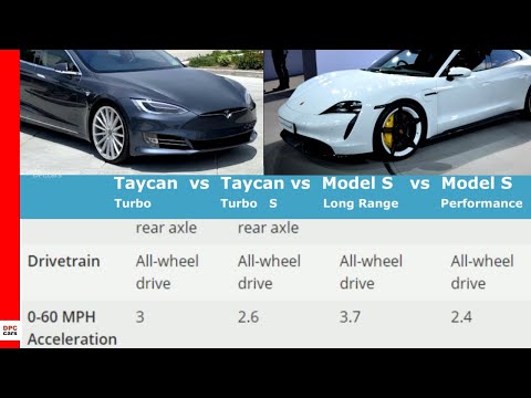 Porsche Taycan vs Tesla Model S