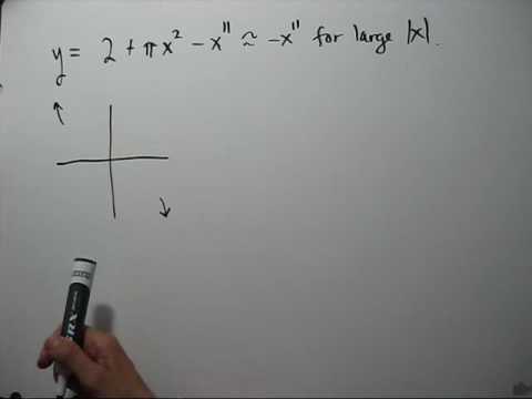 End Behavior Of Polynomial Functions Expii End Behavior Of Polynomial Functions Expii