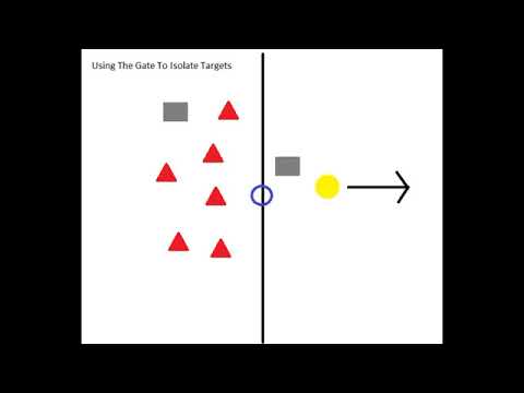 EVE Online Solo PVP Target Isolation 101