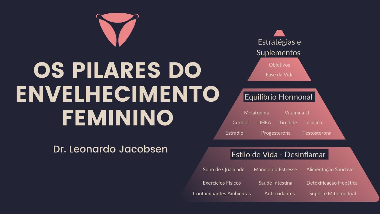 Os Pilares do Envelhecimento Feminino
