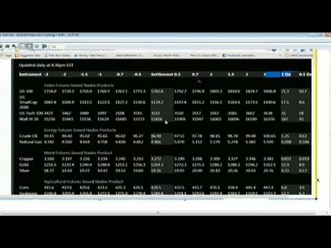 Jan 27th Diagnostics Trading Hour with host Darrell Martin on TFNN   2014