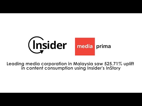 How Insider helped Media Prima achieve 525.71% uplift in average session duration