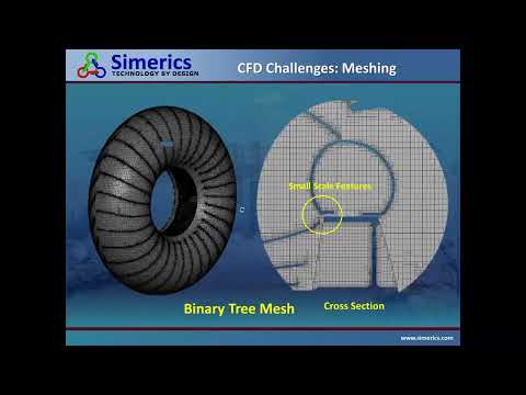 CFD Simulation of a Torque Converter using Simerics CFD, formerly known as PumpLinx.