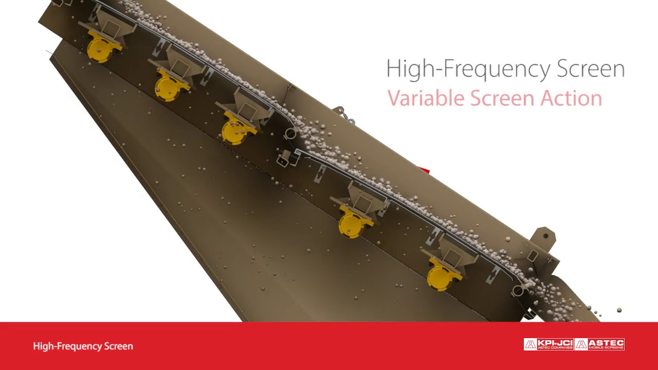 High Frequency Screening Animation