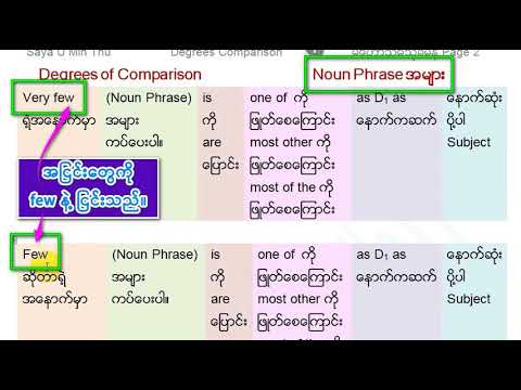 14 Degrees of Comparison in Adjectives and Adverbs