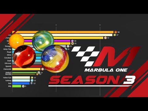 Marbula One Season Three | Racers in a nutshell #chart