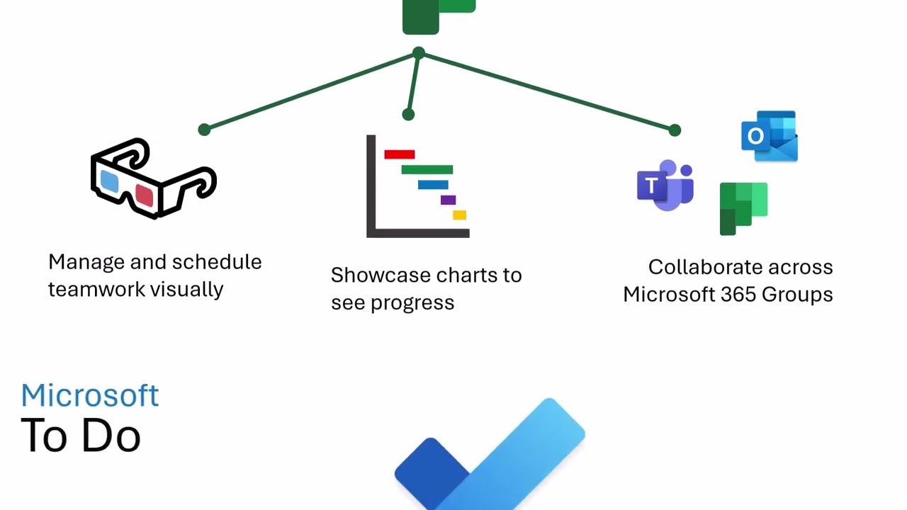 Microsoft Teams Beyond Chat and Meetings - Virtual IT Webinar