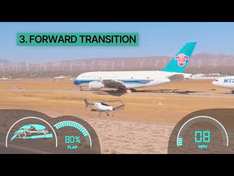 Odys - Transition Flight Completed