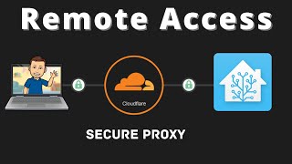 Secure Remote Access to Home Assistant with Cloudflare Proxy