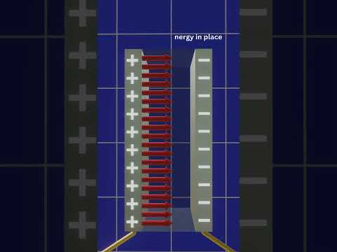 Working principle of a capacitor in 3D animation. #capacitor #electricity #charge  #physics