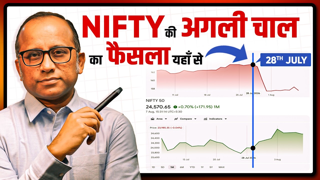 Japan & US ने ऐसा क्या किया की Nifty 800 points up और FII net Buyer बने #bulltrack #nifty