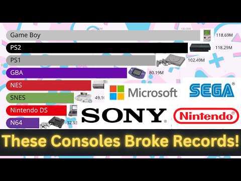 The Most Popular Consoles 1990–2025 – Full Sales Timeline