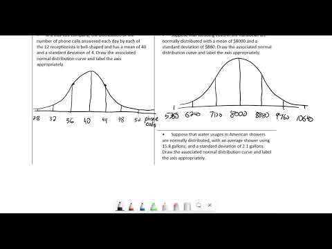 103x Normal Distribution LHS Labeling Normal Curve