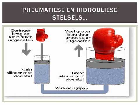 TEGNOLOGIE GRAAD 9: 6 Mei 2020 - periode 1 (06091)
