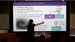 Yann LeCun: Models of SSL (April 29, 2025)