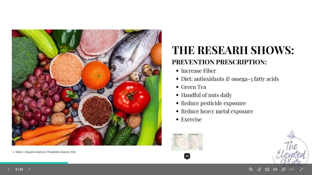 PD & Nutrition 6 25