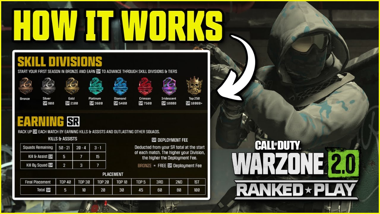 Conquer Warzone 2 Ranked Play: The Ultimate Guide!