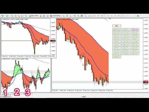 Video Multiple Charts Symbol Switch