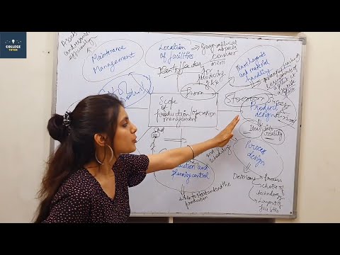 Nature and Scope of Production Management | Class 2
