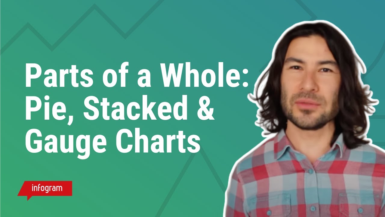 Parts of a Whole: Pie, Stacked & Gauge Charts