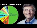 Finance, United Kingdom Business News Finance, United Kingdom Business News