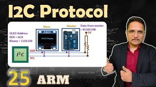 I2C Protocol Explained: Basics, Interface, Clock Stretching, and Communication