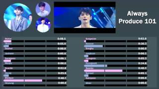 Always - Produce 101 TOP 20 (Line Distribution)