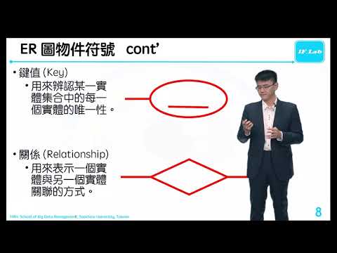 關聯圖 英文