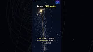 Jupiter vs. Saturn Moon Count 🪐👑