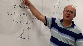 Grande RESUMO do Prof Fittipaldi