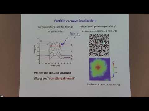 The landscape law and wave localization - Svitlana Mayboroda
