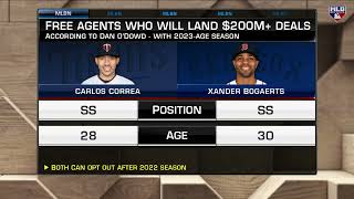 [分享] MLB Network預測季末有億元身價的FA球員