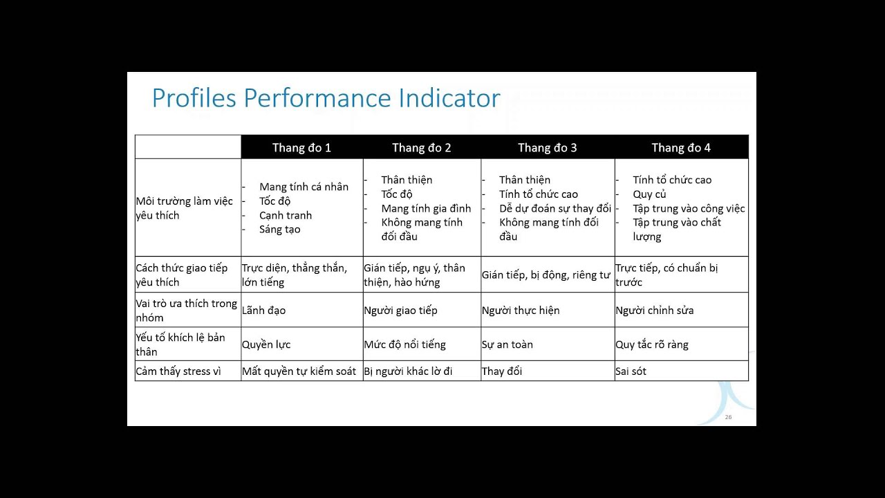 PPI   Profiles Performance Indicator