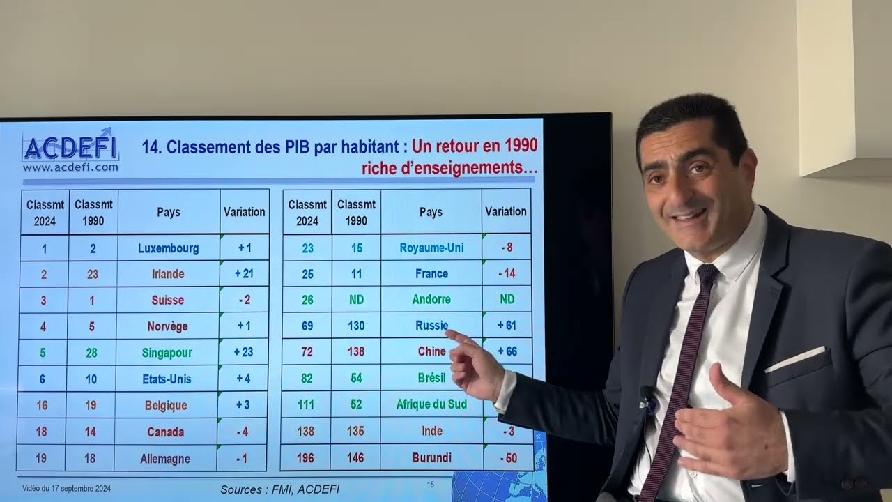États-Unis, Zone Euro, BRICS : Qui va dominer le monde ?