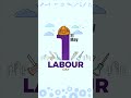 Happy Labour Day Labour Day Status International Labour Day Workers Day Whatsapp Status