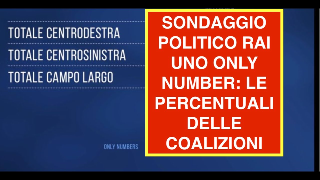 SONDAGGIO POLITICO RAI UNO ONLY NUMBER: LE PERCENTUALI DELLE COALIZIONI