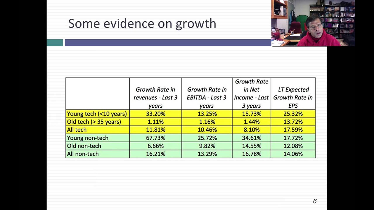 The Compressed Tech Life Cycle: The Investor Handbook