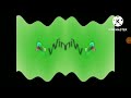 Windows 7 Animation In G Major Collection 601 700