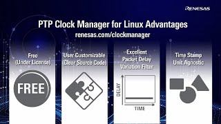 Precision Time Protocol (PTP) Clock Manager Software for Linux