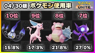 【ポケモンユナイト】シャンデラ追加！！強いけど○○多くない？？上位ランカー100人のポケモン使用率ランキング！《ポケモンUNITE》