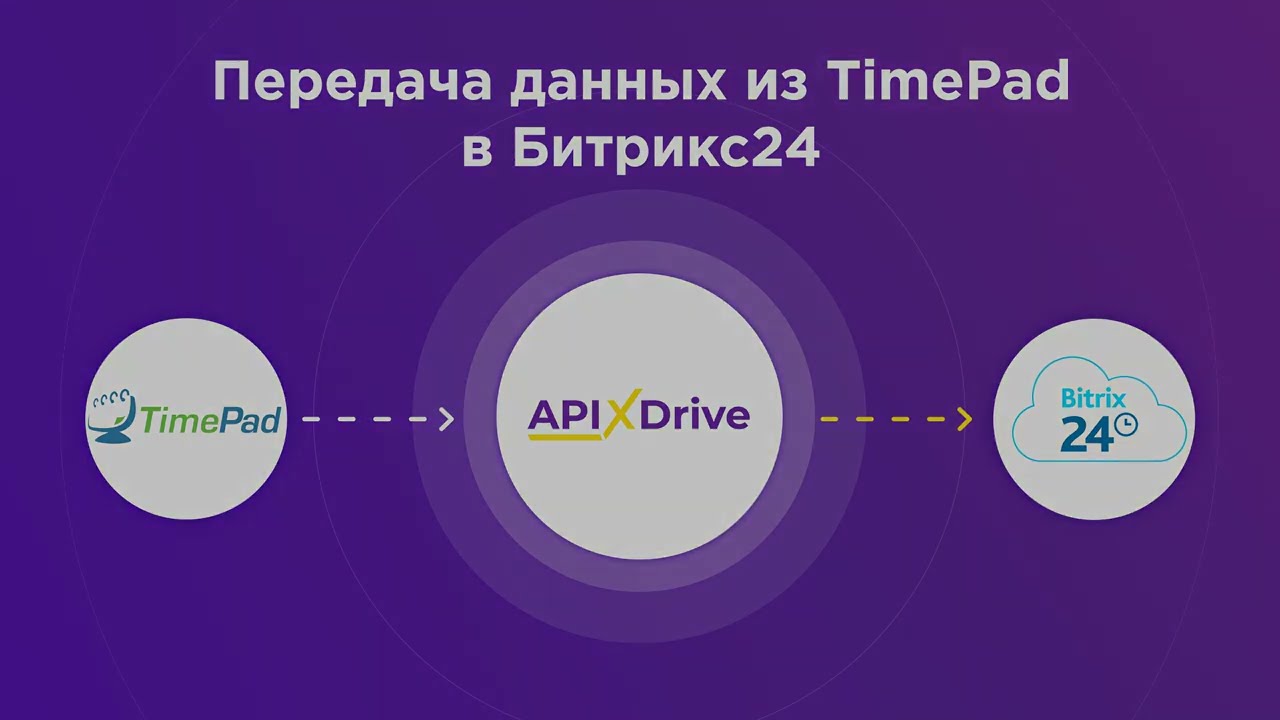 Как настроить выгрузку данных из Timepad в виде лидов в Битрикс24?