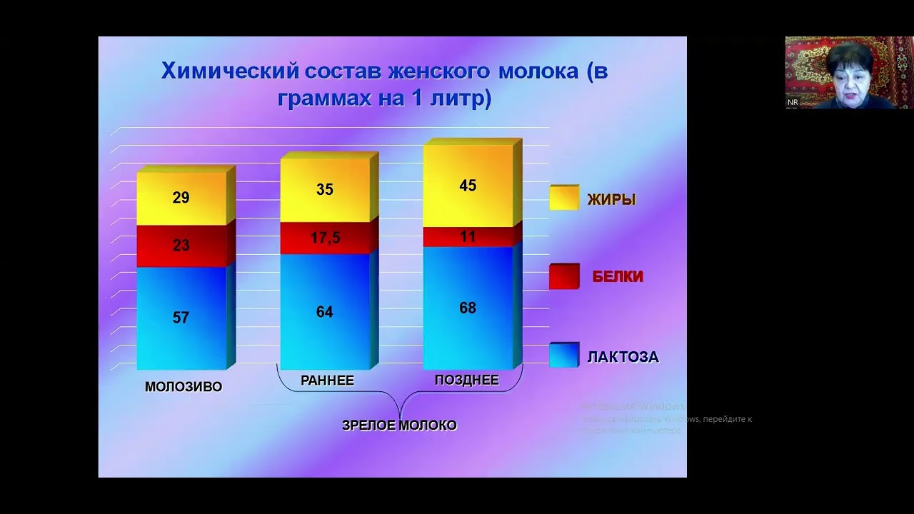 Лактация и современный подход к грудному вскармливанию