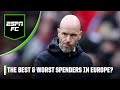 ‘It’s ABSURD!’ Who are Europe’s best & worst spenders? Man United? Girona? Chelsea? | ESPN FC