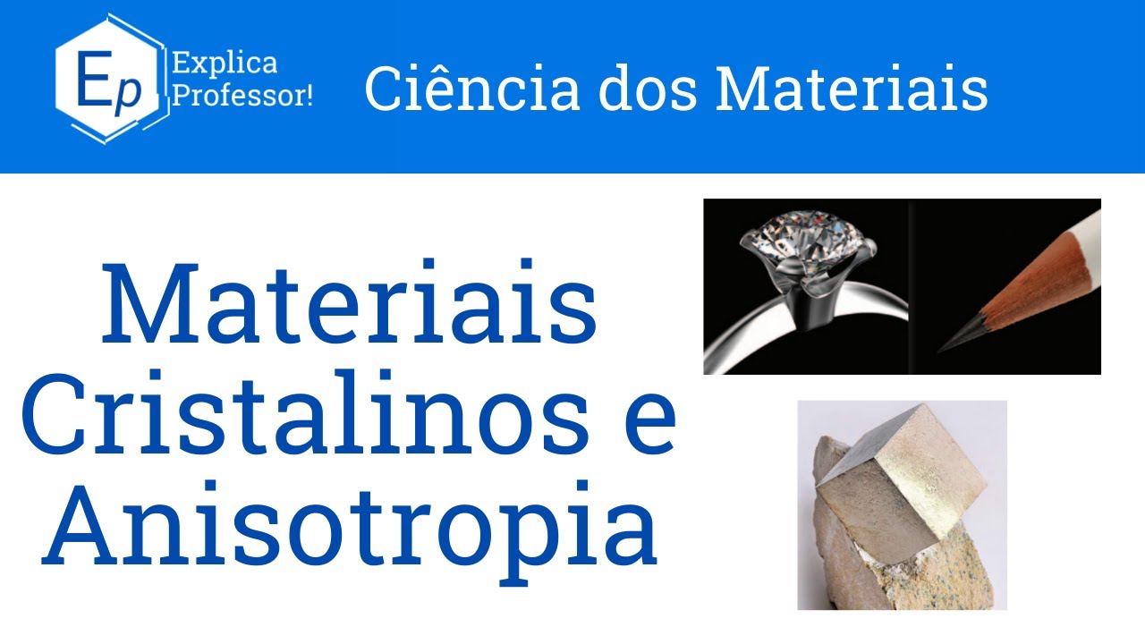 Aula 17 – Materiais Cristalinos e Anisotropia