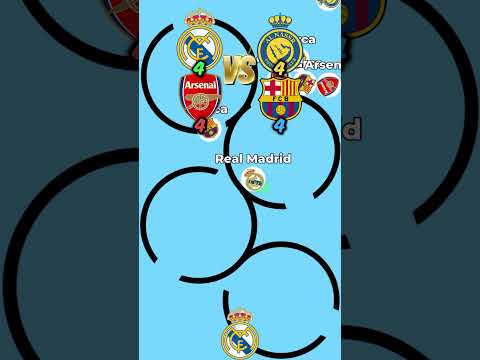 4 REAL ⚪ vs 4 ARSENAL 🔴 vs 4 BARCA 🔵🔴 vs 4 AL NASSR 🟡 — WHO SURVIVES? #shorts #realmadrid #arsenal