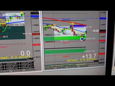 IML IMARKETSLIVE (TFU 10 TO 20 PIPS PER TRADE)