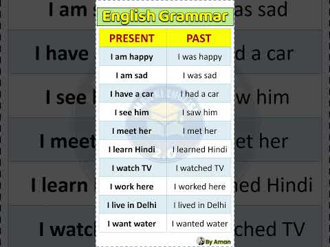 Day 98 | PRESENT, PAST, PARTICIPLE TENSE | BASICTENSES | SENTENCE EXAMPLES #shorts #englishspeaking