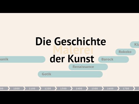 Die Geschichte der Kunst - Malerei