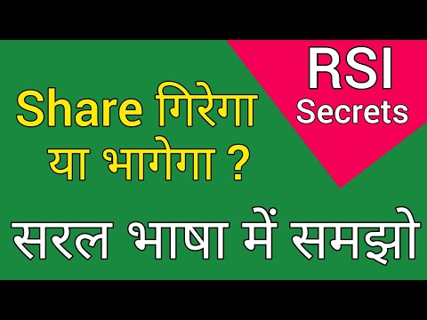 पूरी जानकारी RSI Explained | RSI for Intraday Trading | RSI for Swing Trading #RSI Trading Strategy Video