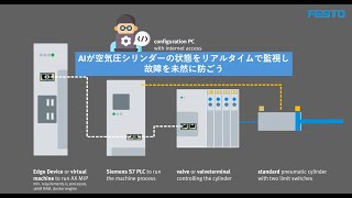 AX Motion Insights Pneumatic（MIP）の初期セットアップ